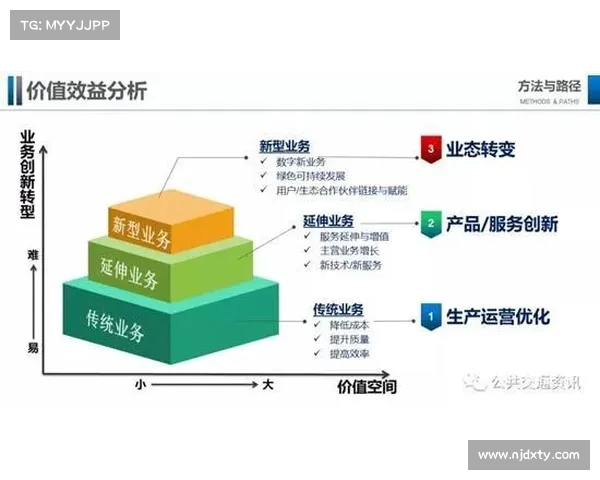 网球比赛规则的演变与创新分析：从传统到现代化的变化路径